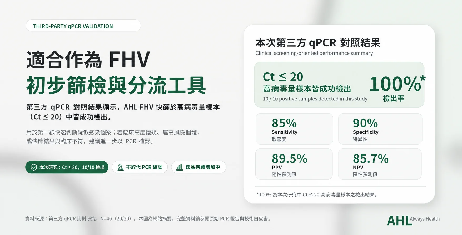 AHL 寵物快篩第三方 PCR 比對研究摘要結論一