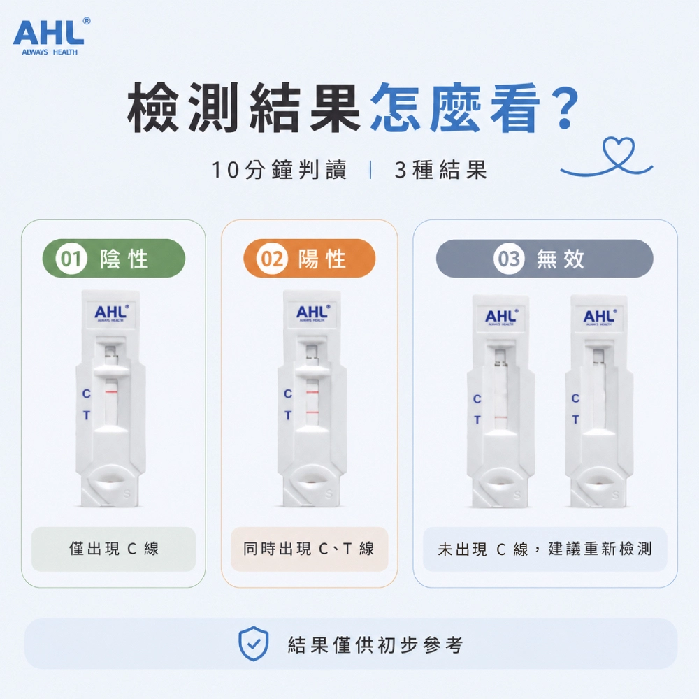 AHL 犬瘟熱病毒 CDV 快篩結果判讀