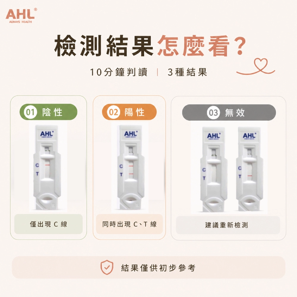 AHL 貓瘟病毒 FPV 快篩結果判讀